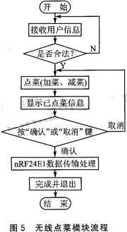 基于nrf24e1的無線點菜系統架構